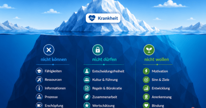 BGM bringt oft nicht den erhofften Nutzen, weil …