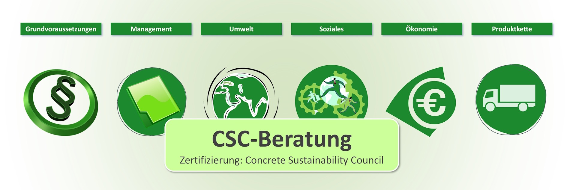 Warum eine CSC-Zertifizierung immer wichtiger wird und wie sie Erfolg hat